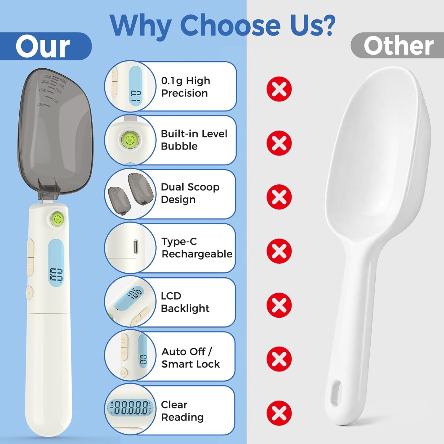 Digital Measuring Spoon Scale – Rechargeable 0.1g Precision Gram Scale